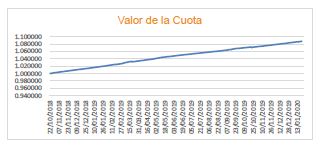 GRAFICA LIQUIDEZ DOP