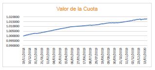 GRAFICA LIQUIDEZ USD