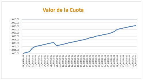 Grafica 06-05