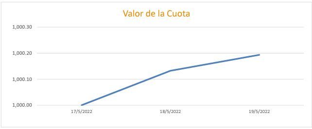 Grafica 19-05-2022
