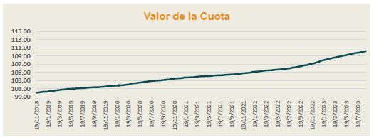 GRAFICA VALOR CUOTA FA USD